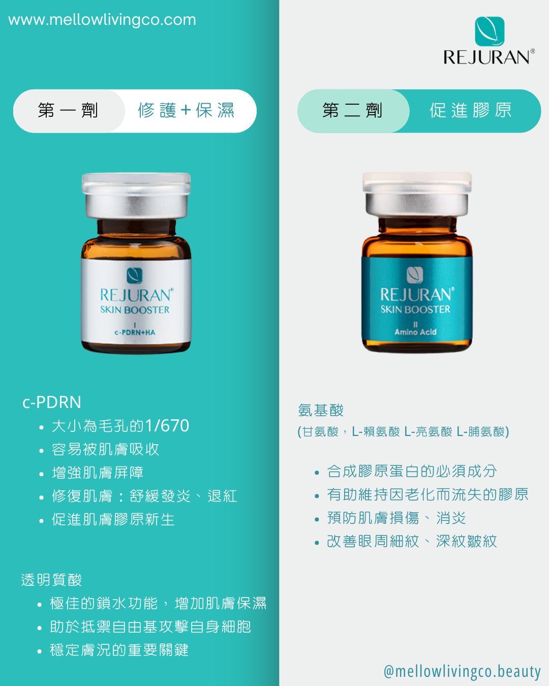 Rejuran 麗珠蘭 PDRN 修復水光家居導入療程