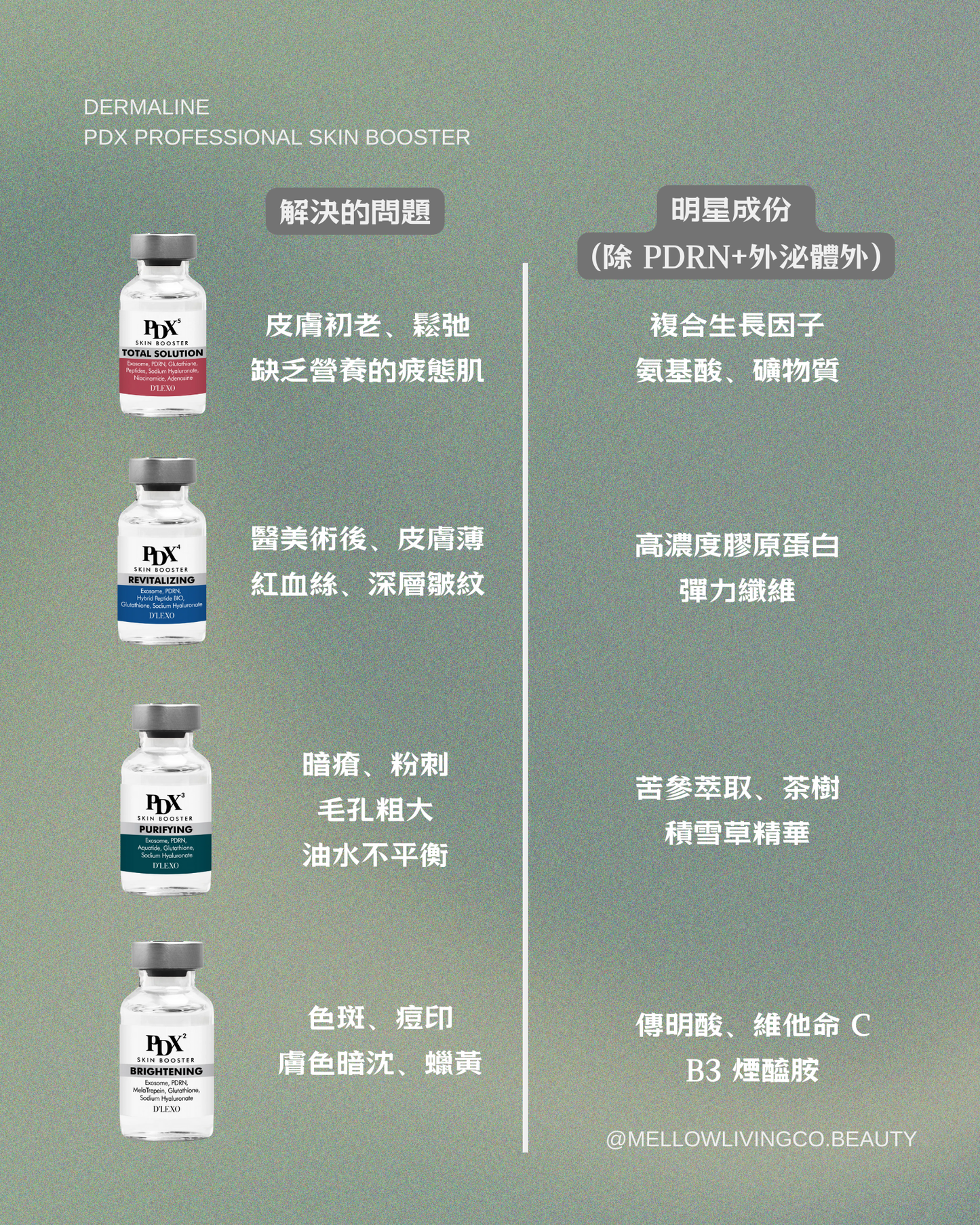 PDX 專業醫美水光系列 No.5 全效提升