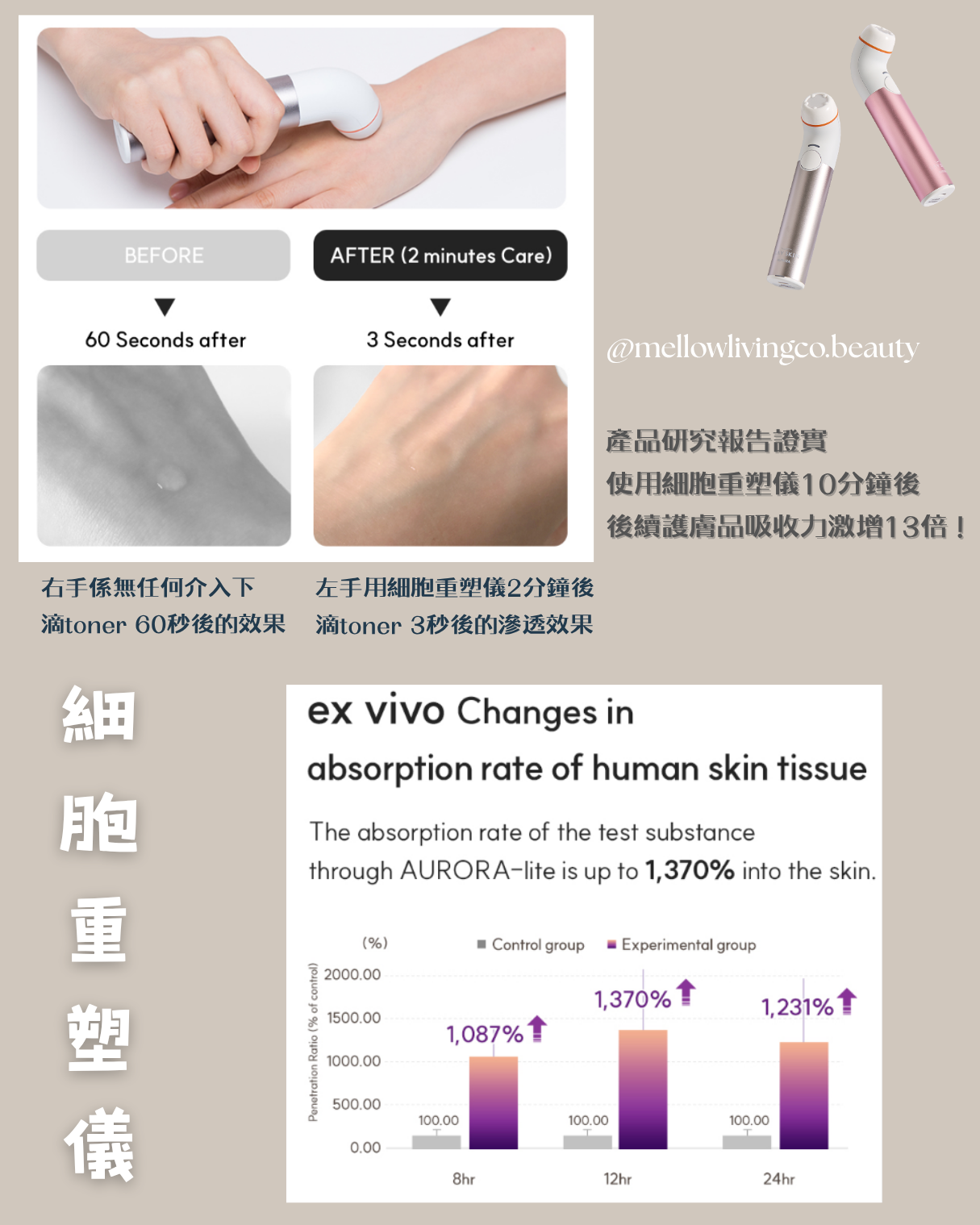 韓國 SAY SKIN 等離子細胞重塑儀